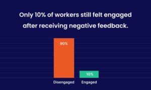 How to conduct an effective employee evaluation that will make a difference