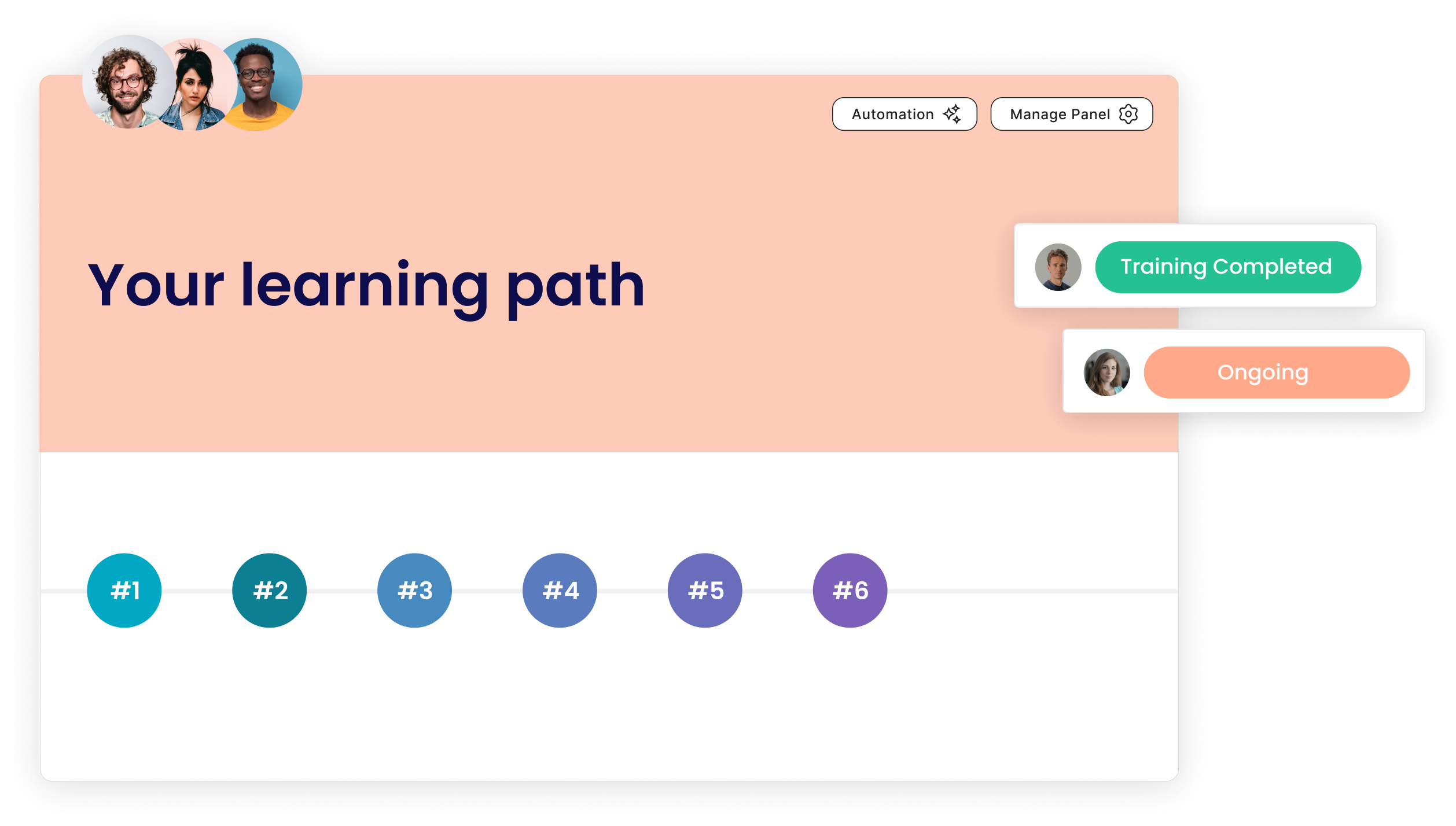 learning path